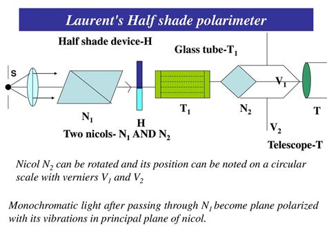 lorentz half shade polarimeter